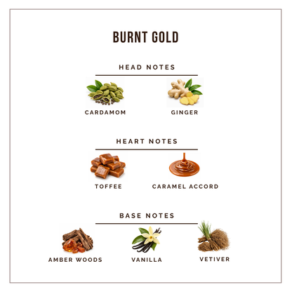 Nō 10 - Burnt Gold - 8ml