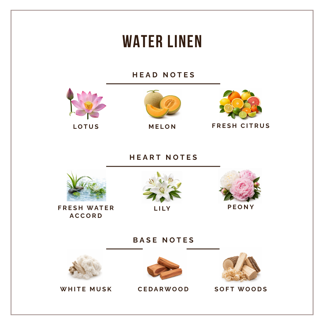 Nō 18 - Water Linen - 8ml