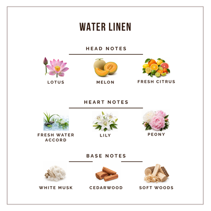 Nō 18 - Water Linen - 8ml